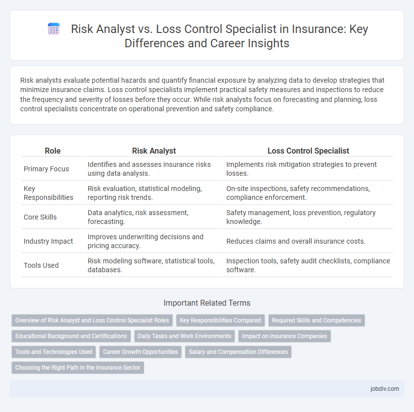 Risk Analyst vs. Loss Control Specialist in Insurance: Key Differences and Career Insights