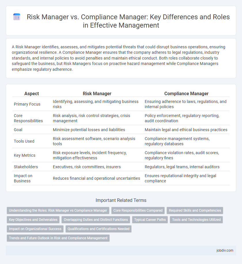 Risk Manager vs. Compliance Manager: Key Differences and Roles in Effective Management