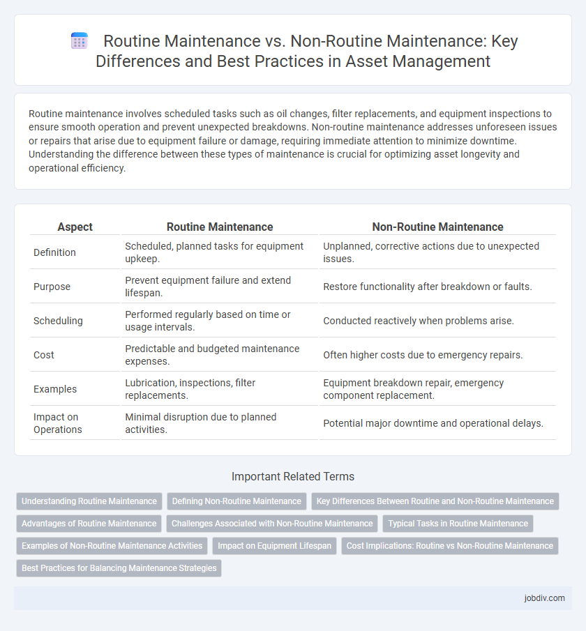 Routine Maintenance vs. Non-Routine Maintenance: Key Differences and Best Practices in Asset Management