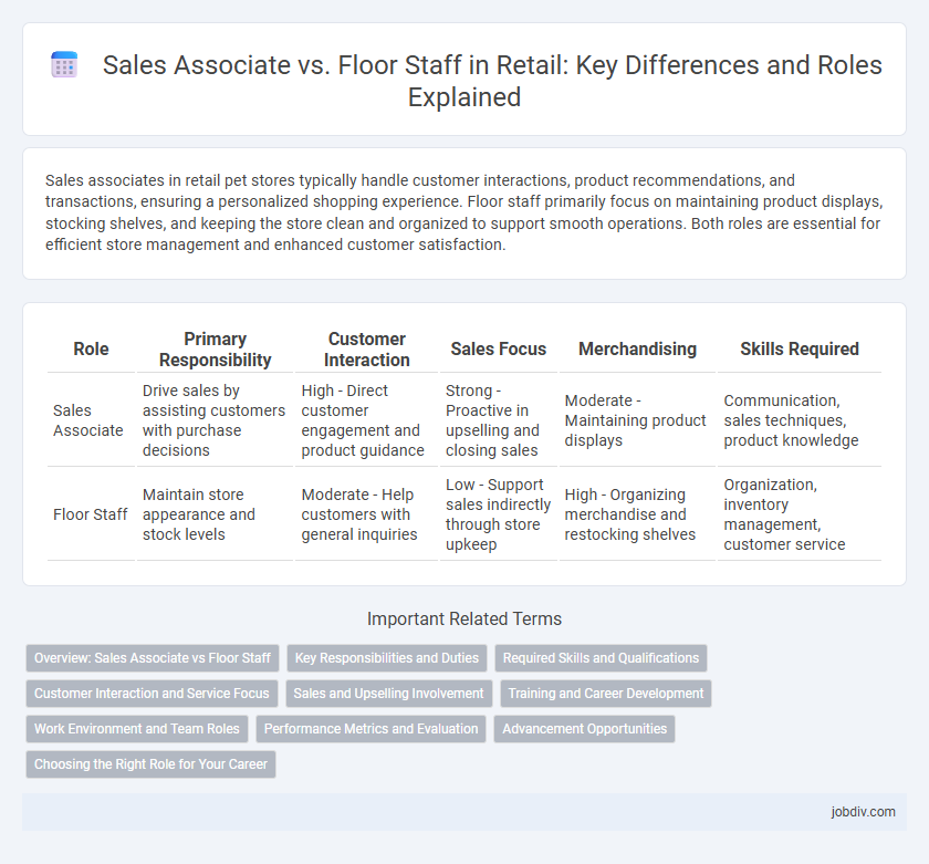 Sales Associate vs. Floor Staff in Retail: Key Differences and Roles Explained