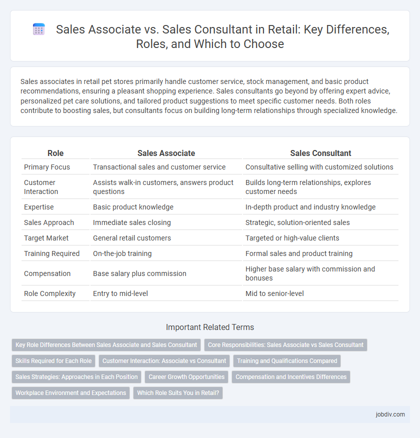 Sales Associate vs. Sales Consultant in Retail: Key Differences, Roles, and Which to Choose