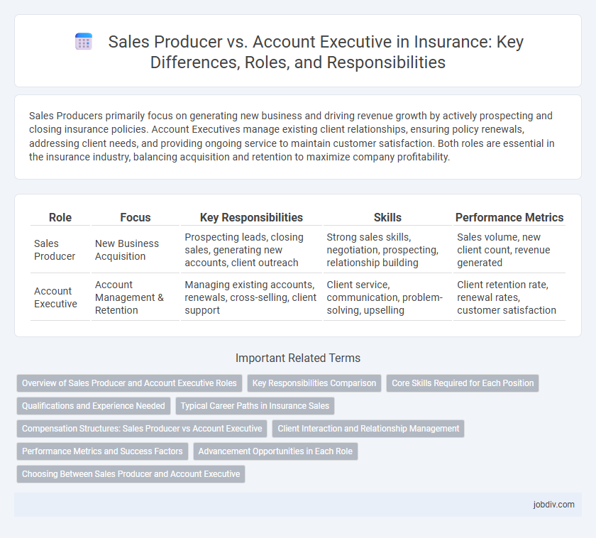 Sales Producer vs. Account Executive in Insurance: Key Differences, Roles, and Responsibilities