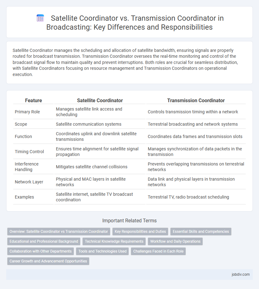 Satellite Coordinator vs. Transmission Coordinator in Broadcasting: Key Differences and Responsibilities