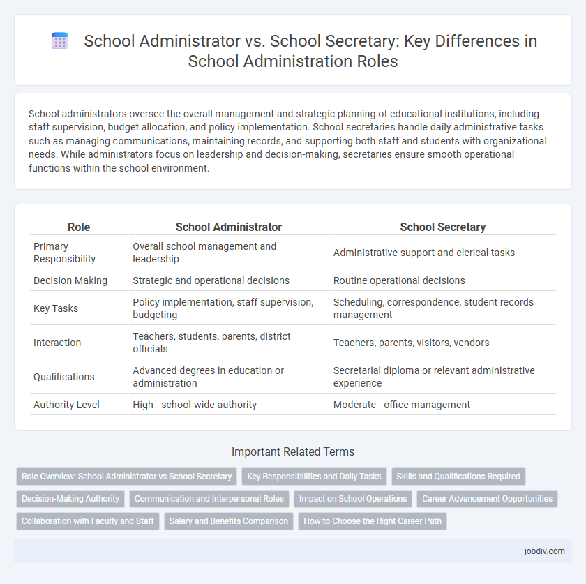 School Administrator vs. School Secretary: Key Differences in School Administration Roles