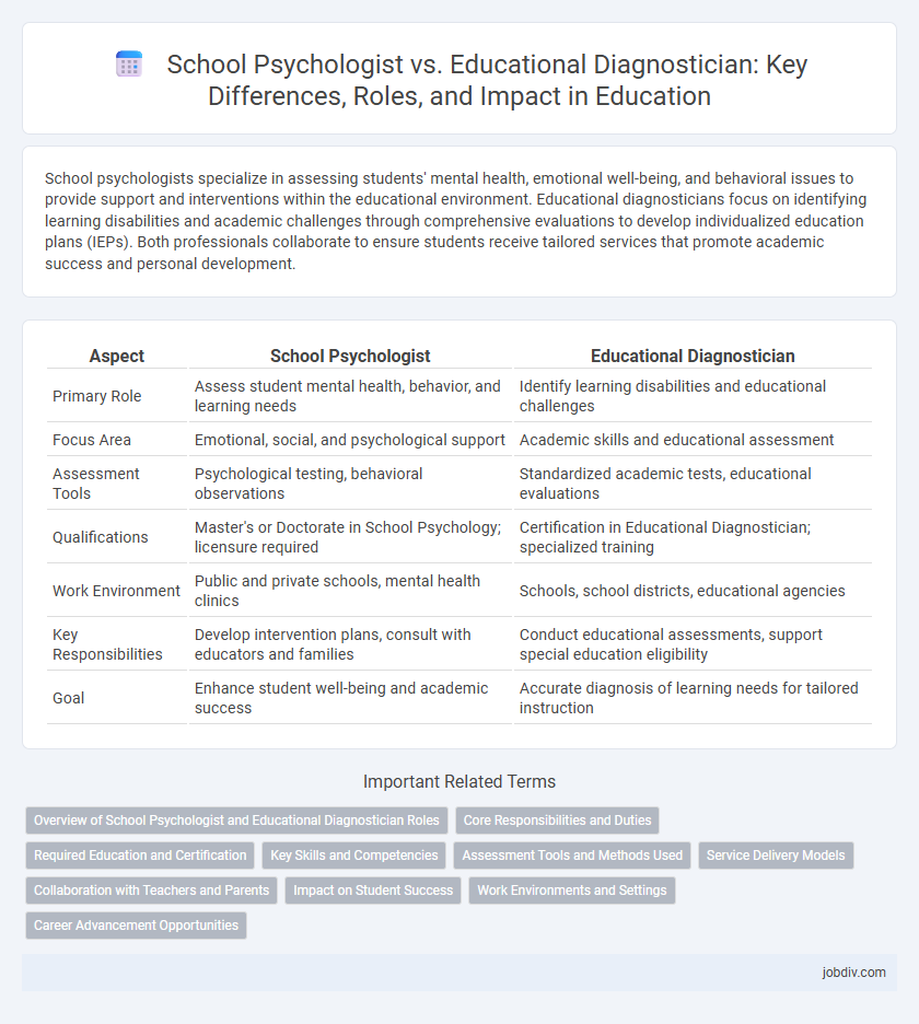 School Psychologist vs. Educational Diagnostician: Key Differences, Roles, and Impact in Education