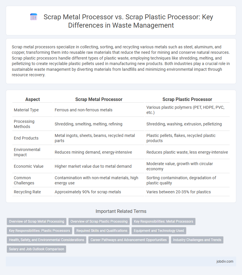 Scrap Metal Processor vs. Scrap Plastic Processor: Key Differences in Waste Management