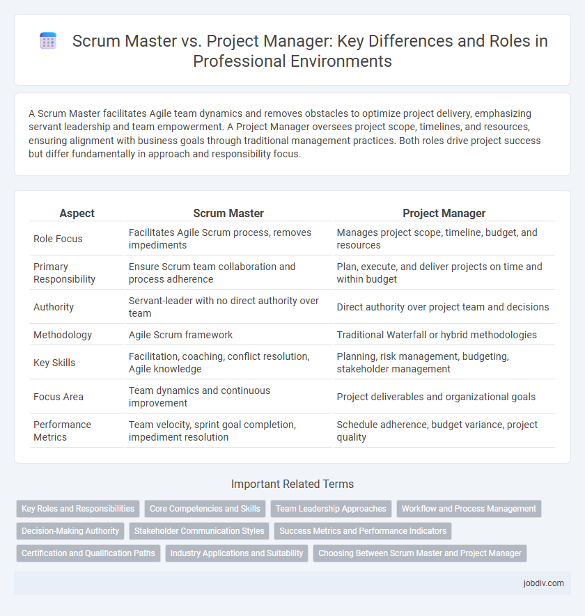 Scrum Master vs. Project Manager: Key Differences and Roles in Professional Environments