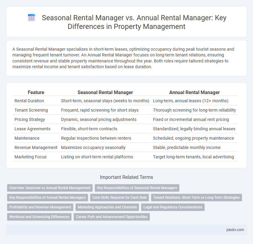 Seasonal Rental Manager vs. Annual Rental Manager: Key Differences in Property Management