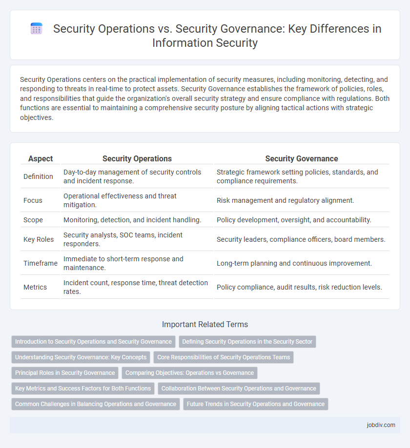 Security Operations vs. Security Governance: Key Differences in Information Security