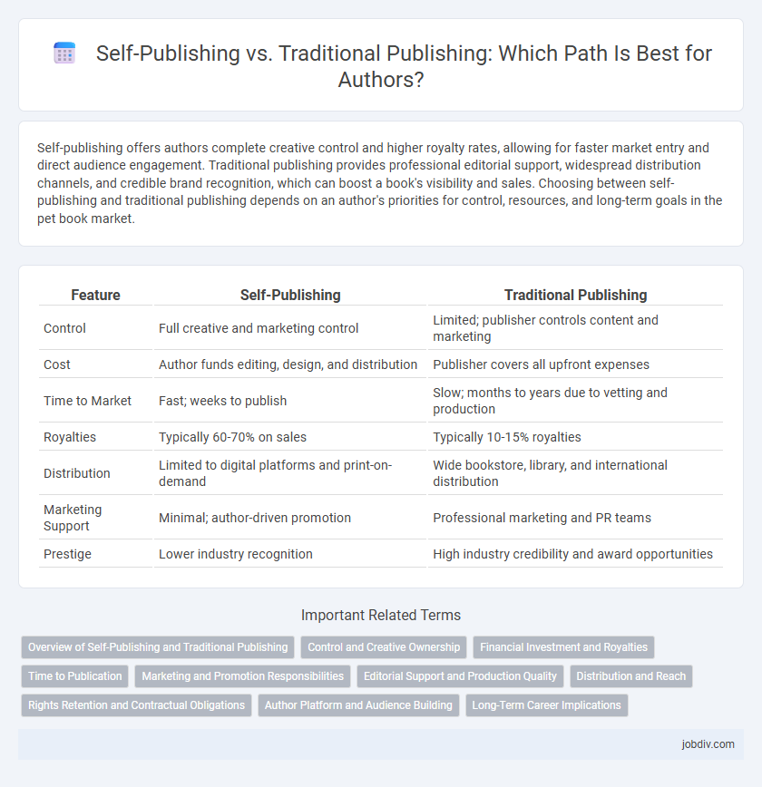 Self-Publishing vs. Traditional Publishing: Which Path Is Best for Authors?