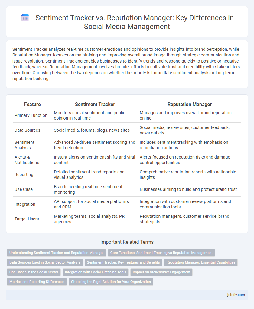 Sentiment Tracker vs. Reputation Manager: Key Differences in Social Media Management