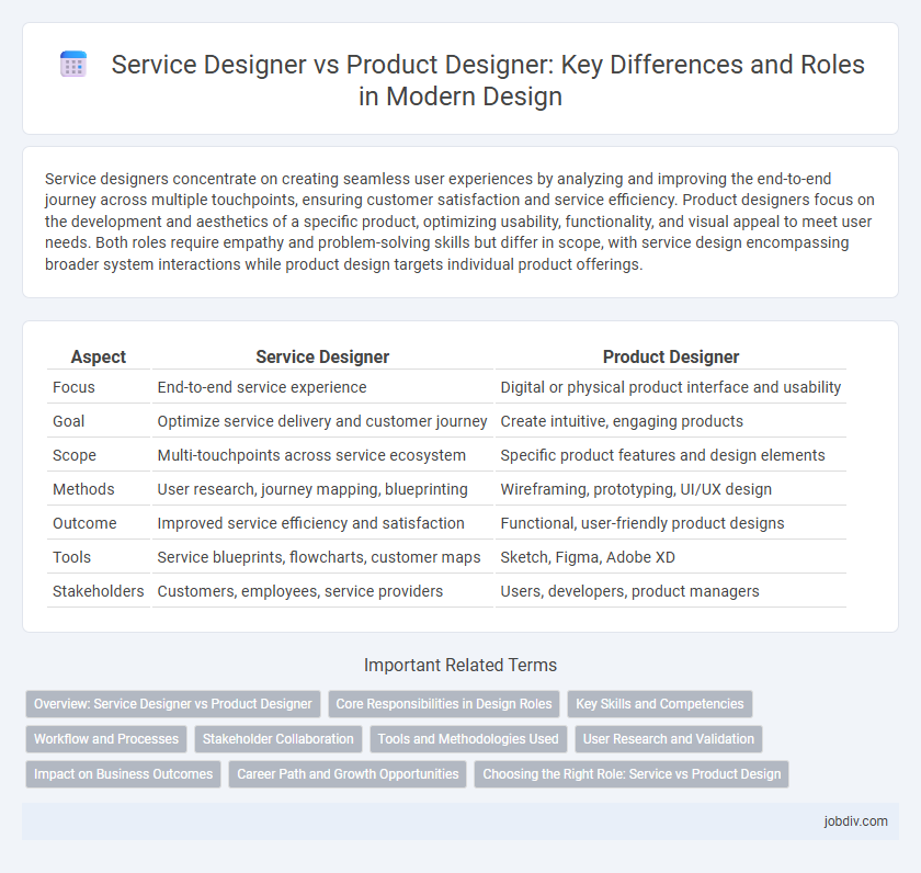 Service Designer vs Product Designer: Key Differences and Roles in Modern Design