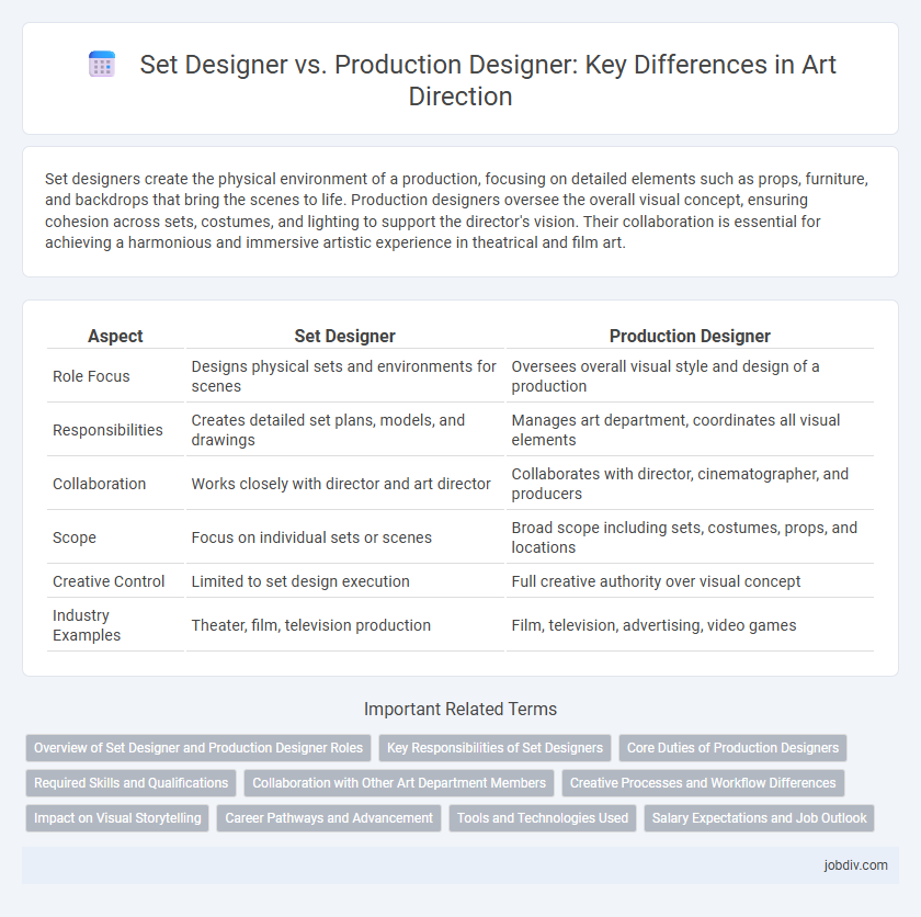 Set Designer vs. Production Designer: Key Differences in Art Direction