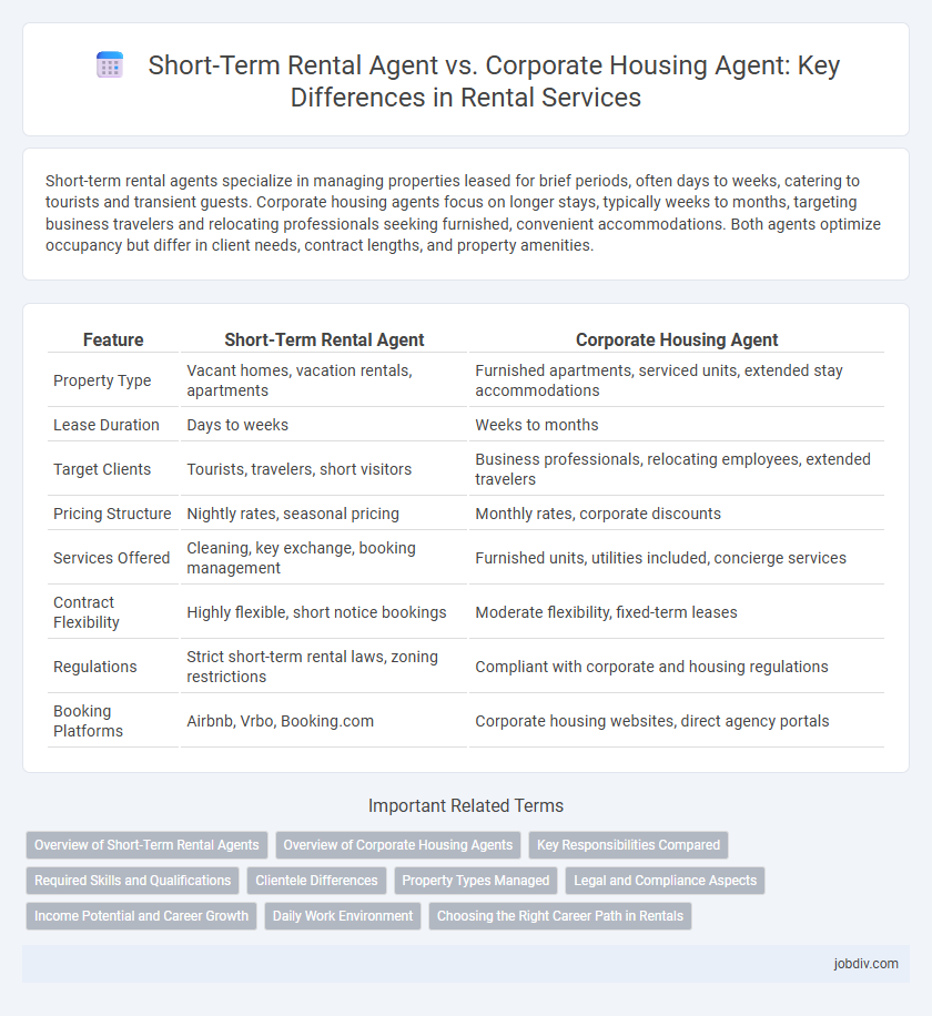 Short-Term Rental Agent vs. Corporate Housing Agent: Key Differences in Rental Services