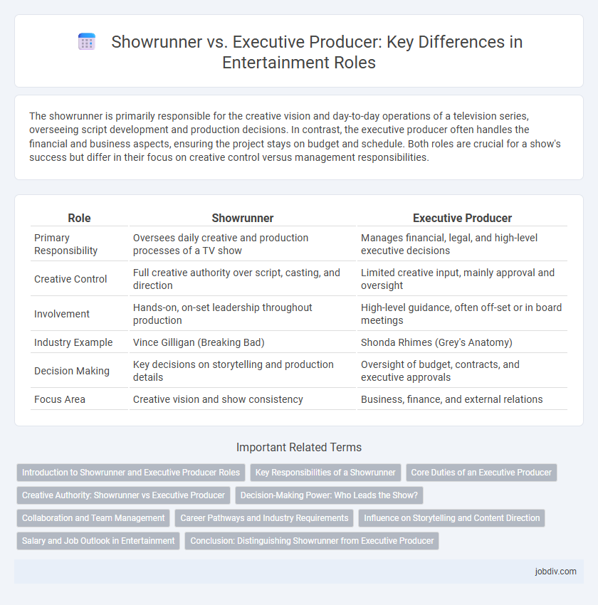Showrunner vs. Executive Producer: Key Differences in Entertainment Roles