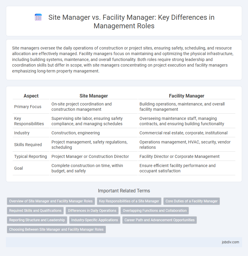 Site Manager vs. Facility Manager: Key Differences in Management Roles