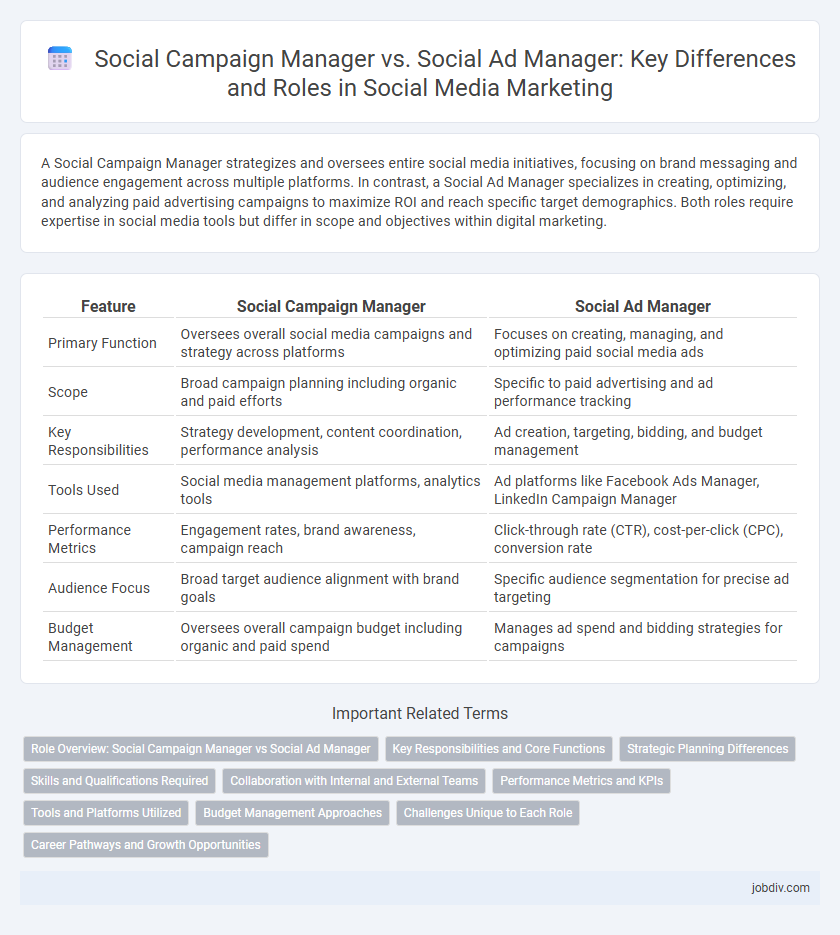 Social Campaign Manager vs. Social Ad Manager: Key Differences and Roles in Social Media Marketing