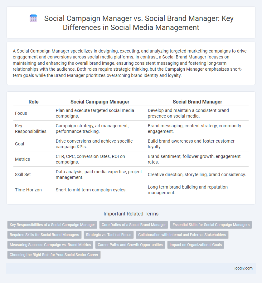 Social Campaign Manager vs. Social Brand Manager: Key Differences in Social Media Management