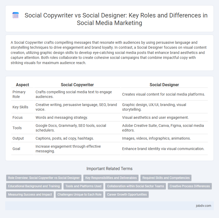 Social Copywriter vs Social Designer: Key Roles and Differences in Social Media Marketing