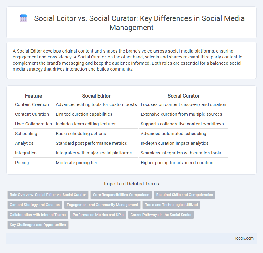 Social Editor vs. Social Curator: Key Differences in Social Media Management