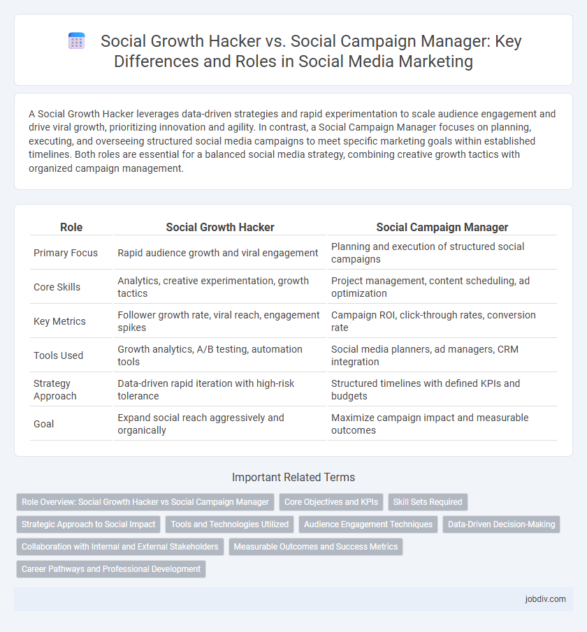 Social Growth Hacker vs. Social Campaign Manager: Key Differences and Roles in Social Media Marketing