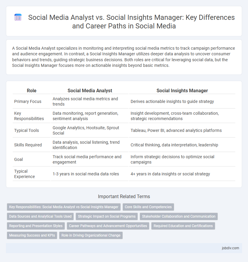 Social Media Analyst vs. Social Insights Manager: Key Differences and Career Paths in Social Media