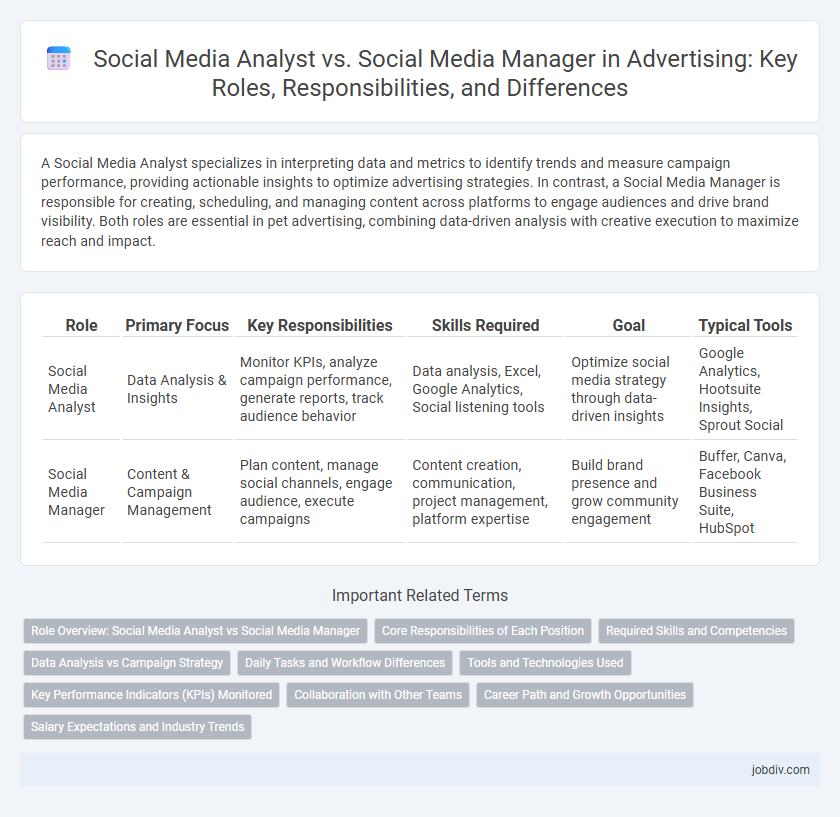 Social Media Analyst vs. Social Media Manager in Advertising: Key Roles, Responsibilities, and Differences