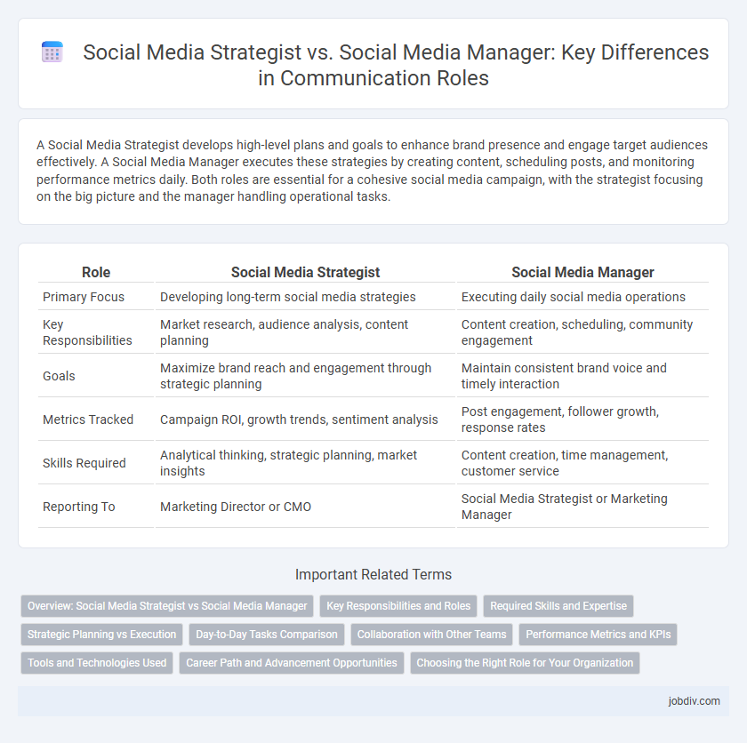 Social Media Strategist vs. Social Media Manager: Key Differences in Communication Roles