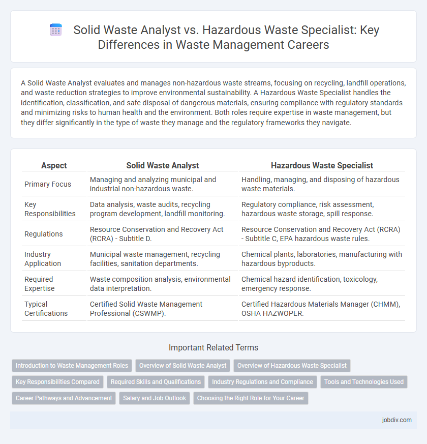 Solid Waste Analyst vs. Hazardous Waste Specialist: Key Differences in Waste Management Careers