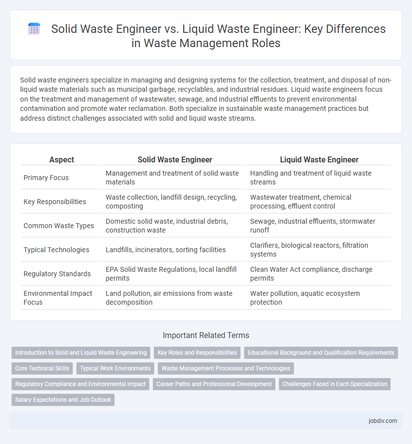 Solid Waste Engineer vs. Liquid Waste Engineer: Key Differences in Waste Management Roles