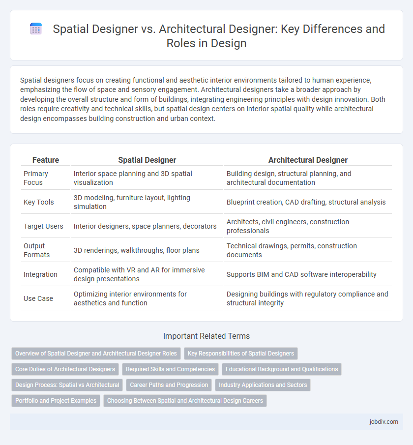 Spatial Designer vs. Architectural Designer: Key Differences and Roles in Design