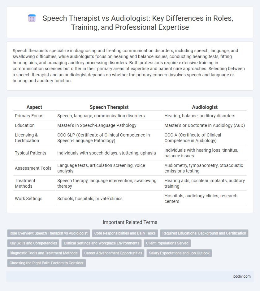 Speech Therapist vs Audiologist: Key Differences in Roles, Training, and Professional Expertise