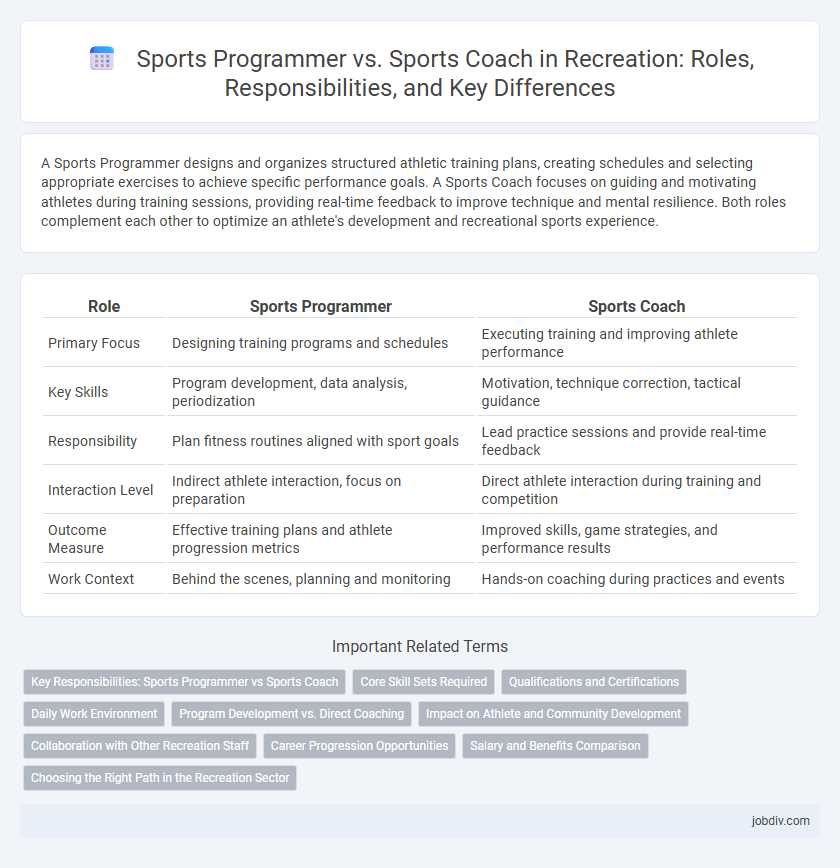 Sports Programmer vs. Sports Coach in Recreation: Roles, Responsibilities, and Key Differences