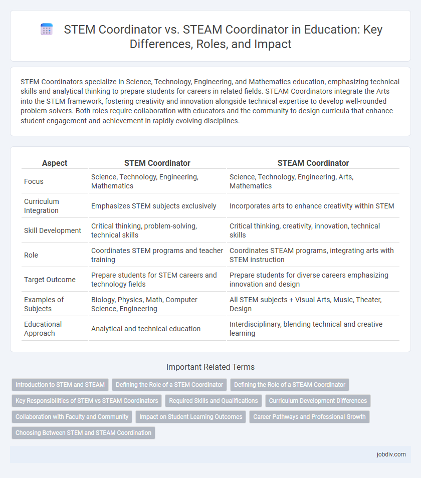 STEM Coordinator vs. STEAM Coordinator in Education: Key Differences, Roles, and Impact