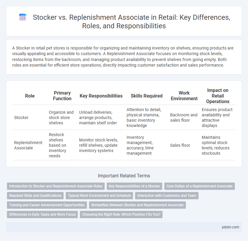 Stocker vs. Replenishment Associate in Retail: Key Differences, Roles, and Responsibilities