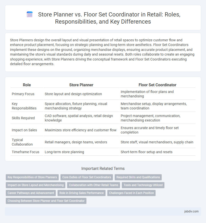 Store Planner vs. Floor Set Coordinator in Retail: Roles, Responsibilities, and Key Differences