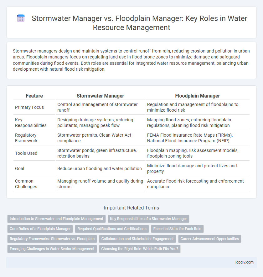 Stormwater Manager vs. Floodplain Manager: Key Roles in Water Resource Management