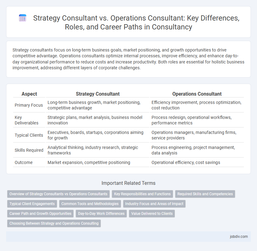 Strategy Consultant vs. Operations Consultant: Key Differences, Roles, and Career Paths in Consultancy