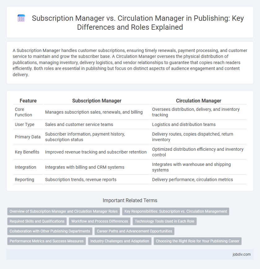 Subscription Manager vs. Circulation Manager in Publishing: Key Differences and Roles Explained
