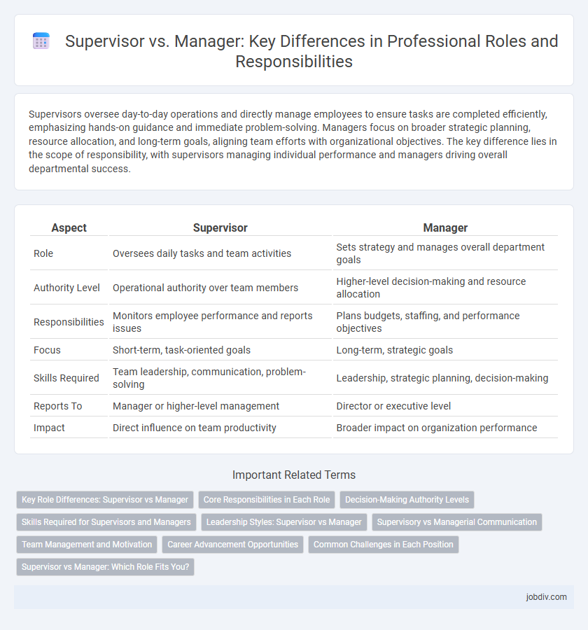 Supervisor vs. Manager: Key Differences in Professional Roles and Responsibilities