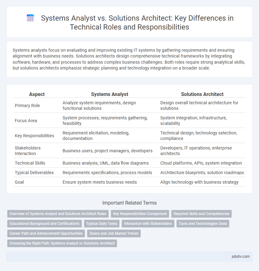 Systems Analyst vs. Solutions Architect: Key Differences in Technical Roles and Responsibilities