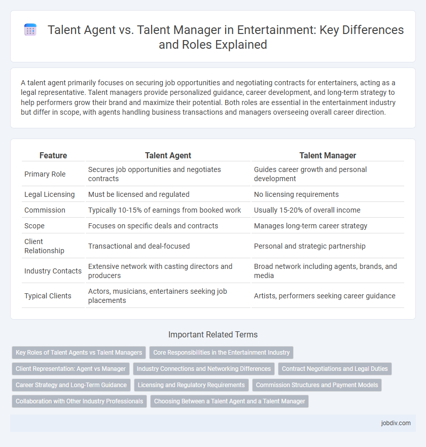 Talent Agent vs. Talent Manager in Entertainment: Key Differences and Roles Explained