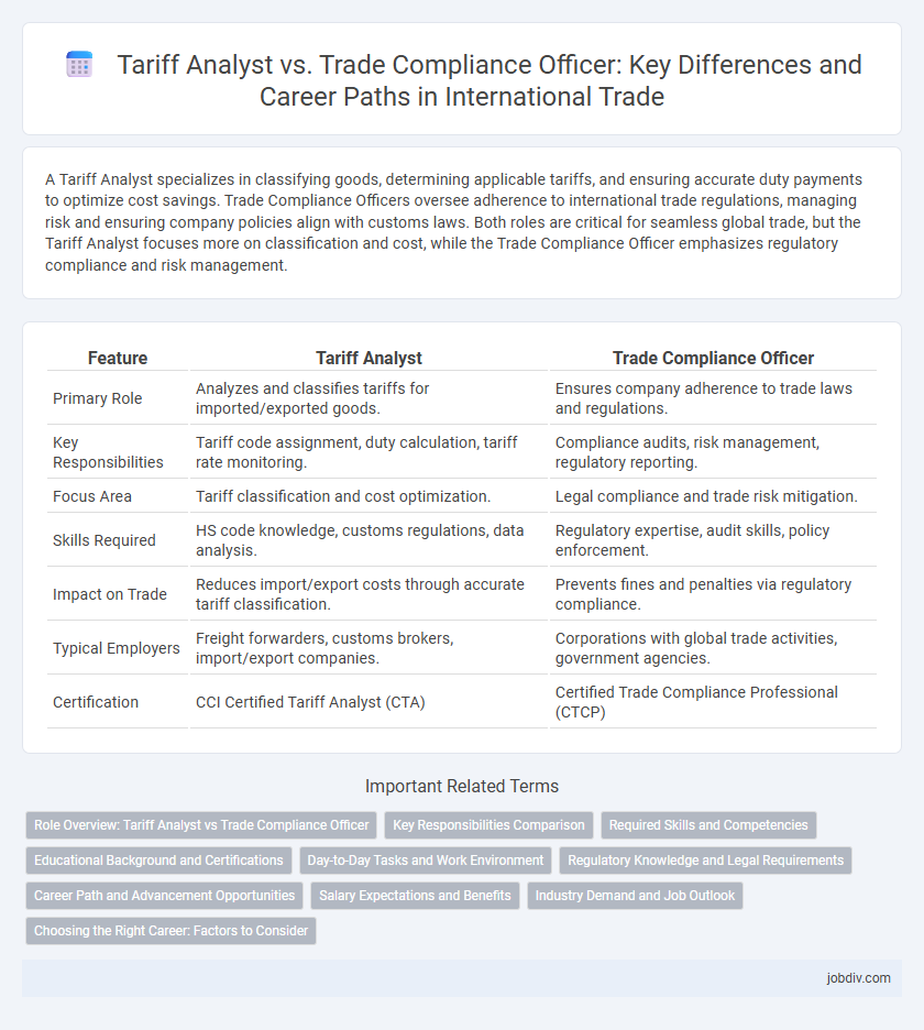 Tariff Analyst vs. Trade Compliance Officer: Key Differences and Career Paths in International Trade