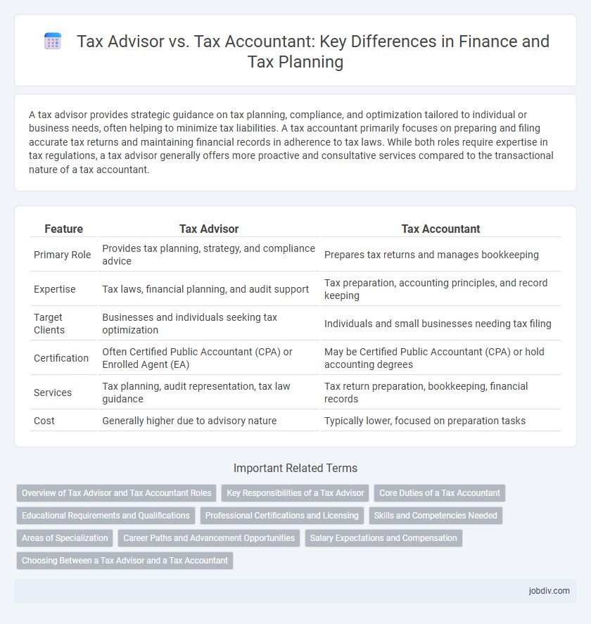 Tax Advisor vs. Tax Accountant: Key Differences in Finance and Tax Planning
