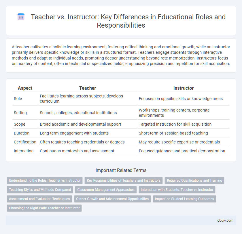 Teacher vs. Instructor: Key Differences in Educational Roles and Responsibilities