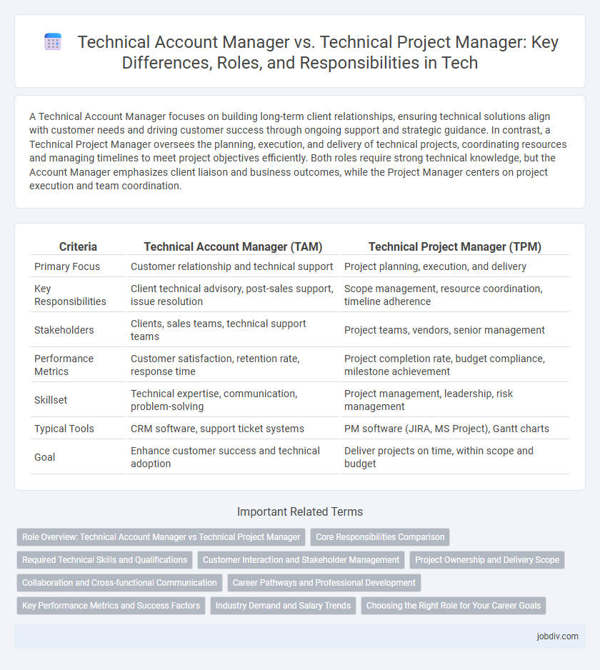 Technical Account Manager vs. Technical Project Manager: Key Differences, Roles, and Responsibilities in Tech