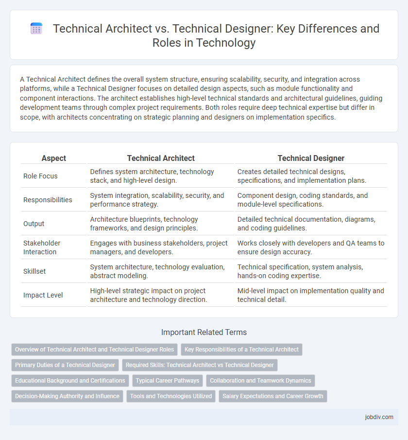 Technical Architect vs. Technical Designer: Key Differences and Roles in Technology
