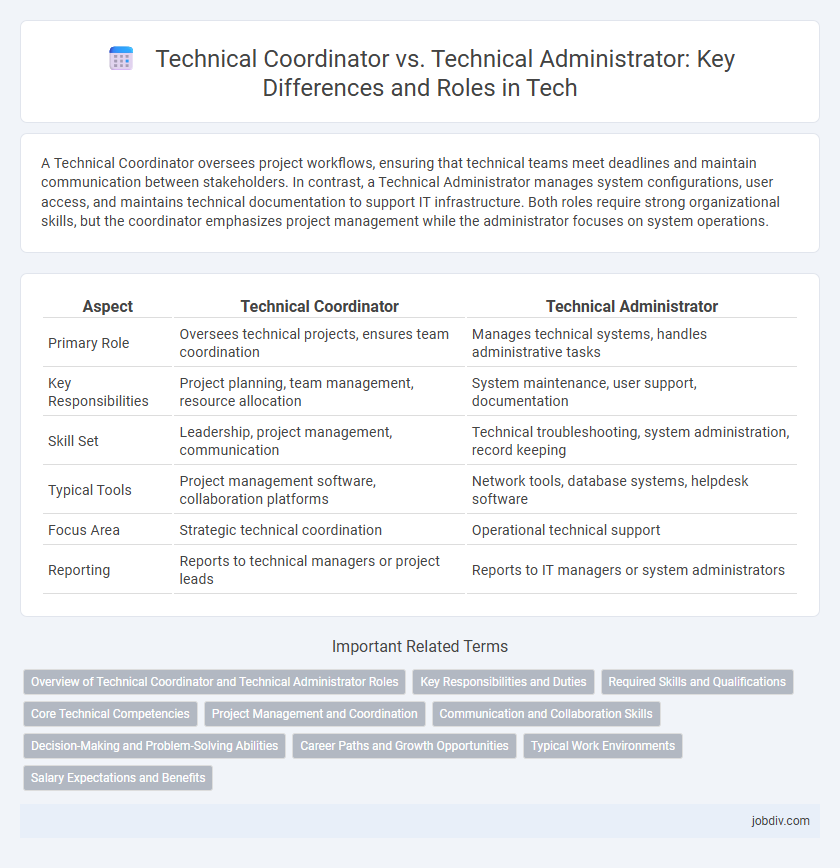 Technical Coordinator vs. Technical Administrator: Key Differences and Roles in Tech