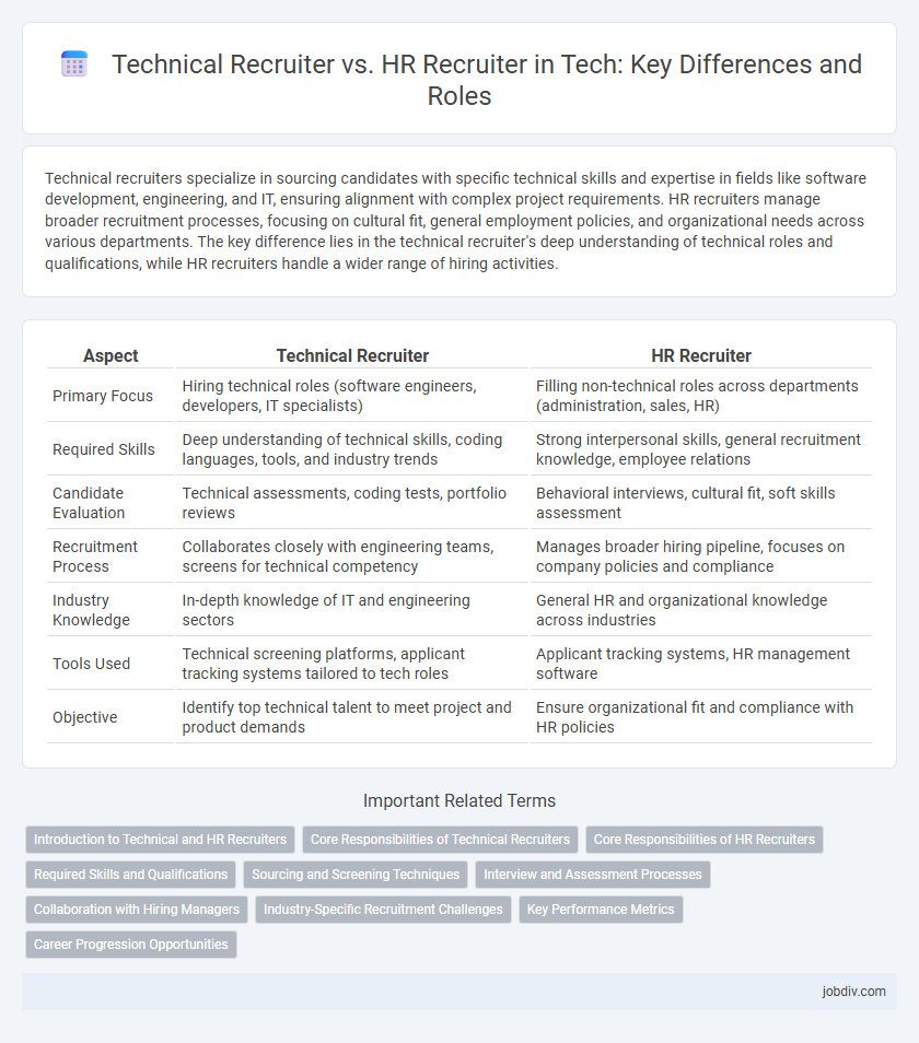 Technical Recruiter vs. HR Recruiter in Tech: Key Differences and Roles