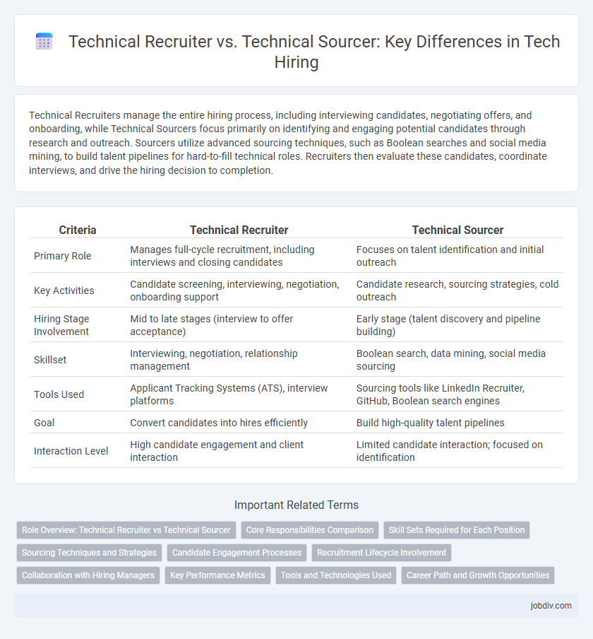 Technical Recruiter vs. Technical Sourcer: Key Differences in Tech Hiring